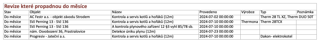 revize online notifikacni mail